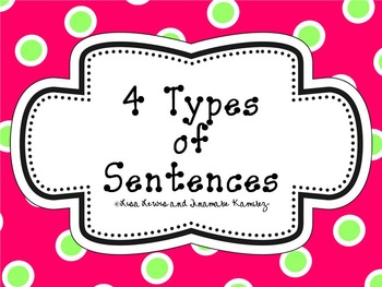 4 Types of Sentences