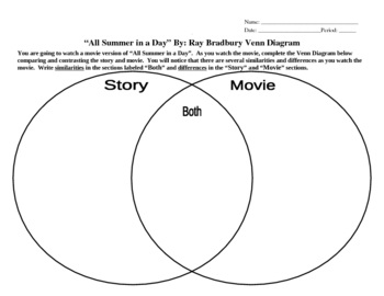 Writing Descriptive Essay About the Beach
