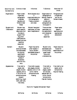 Personal Essay Topics