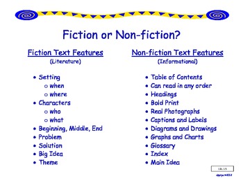  Fiction on Fiction Or Non Fiction Ccss   Akpryor   Teacherspayteachers Com