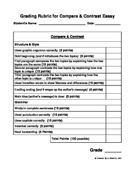 Compare and Contrast Essay Topics: 4 Fresh Ideas