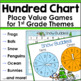 Hundred Chart: 20 Game Boards for 10 Primary Themes