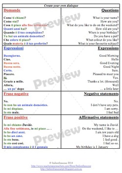 ITALIAN dialogue roleplay - introductions UPDATED