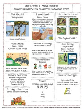 McGraw Hill First Grade Mini Focus Walls Unit 4 Weeks 1-3