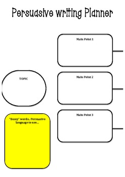 Argumentative Essay Structure