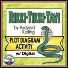 Rikki Tikki Tavi Plot Diagram