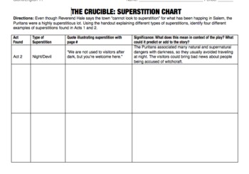 The Crucible Essay Assignment