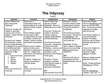 Character Traits of Epic Heroes