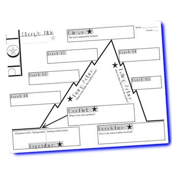 Plot Chart Diagram Arc - Blank Graphic Organizer